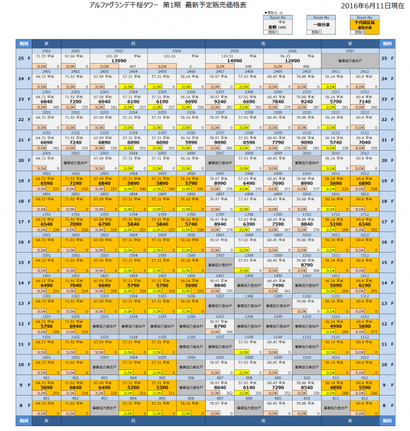 アルファグランデ千桜タワー　価格表